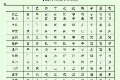 八字神煞解析|八字神煞速查及詳解